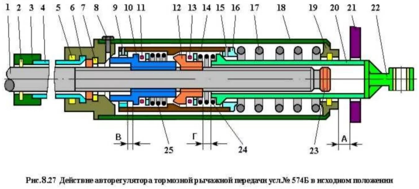 Тормозной цилиндр пассажирского вагона