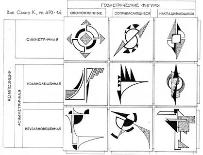 Примеры симметричных композиций