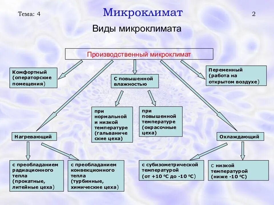 Установка, подключение и настройка систем ИТ-инфраструктуры
