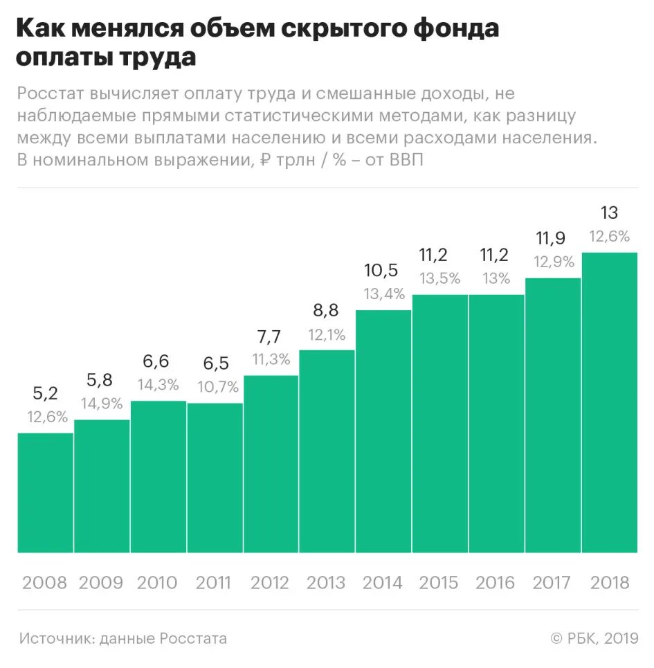 Объем рынка фитнес услуг. Российский рынок фитнес услуг динамика. Анализ рынка фитнес услуг. Теневые зарплаты в России. По статистическим данным на начало 2017