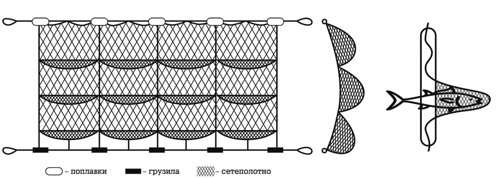 Рамная сеть. Сети ручной посадки. Рамовые сети посадка. Сетка рыболовная трехстенка. Рамная сеть.