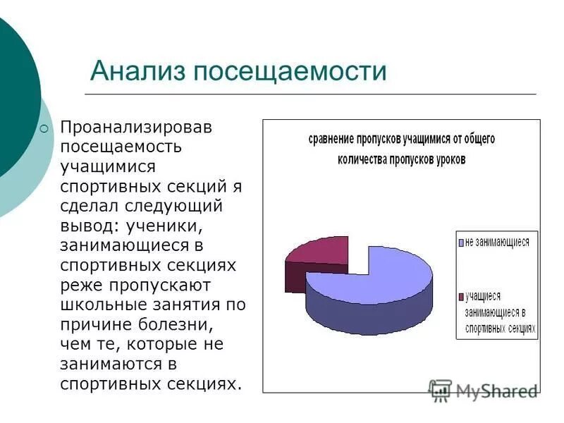 работа посещена анализ