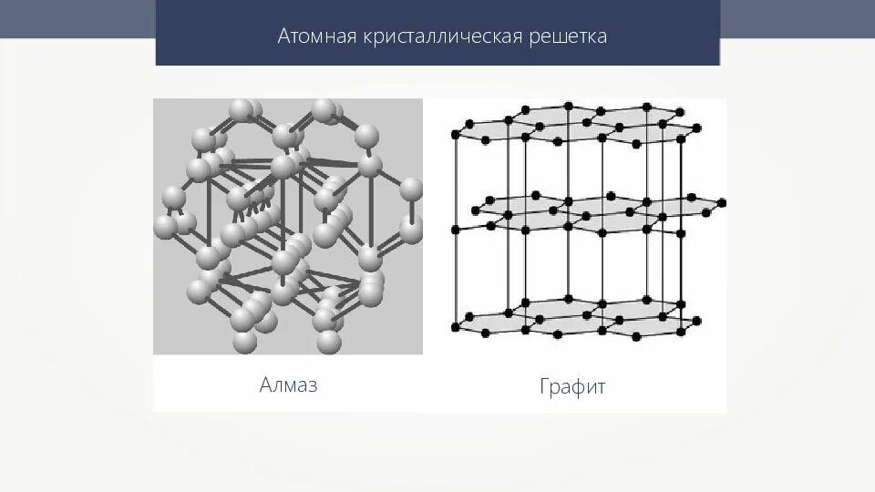 Графит имеет атомную кристаллическую решетку. Алмаз строение кристаллической решетки. атомная кристаллическая решетка графита. кристаллическая решетка графита название. тип кристаллической решетки алмаза.
