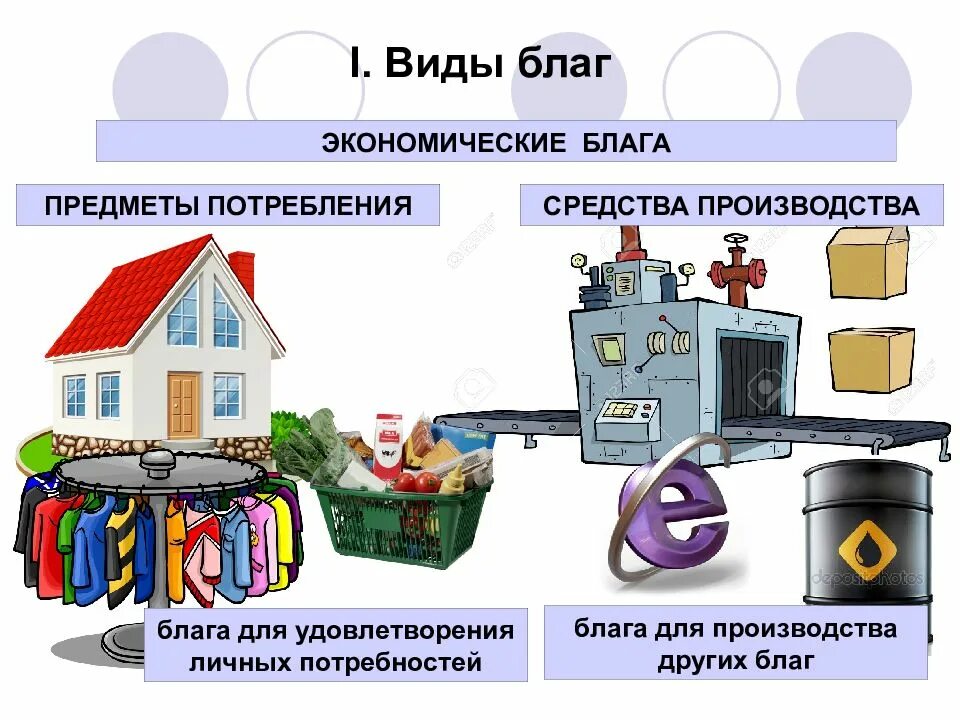 Природные блага и материальные блага. Потребительские и производственные блага. Виды производства в экономике. Рисунок на тему товары и услуги. Экономические блага.