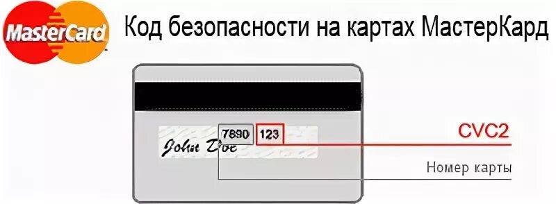 Где пароль от карты. Код безопасности на карте. Код безопасности на карте Мастеркард. Код безопасности карты CVC. Код безопасности CVV на карте.