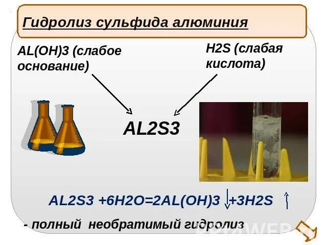 Сульфид алюминия класс соединения. Гидролиз сульфида алюминия. Гидролиз сульфидов. Реакция гидролиза сульфида алюминия. Разложение сульфида алюминия.