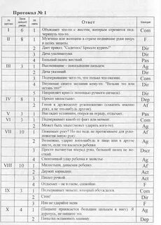 Тест руки вагнера результаты
