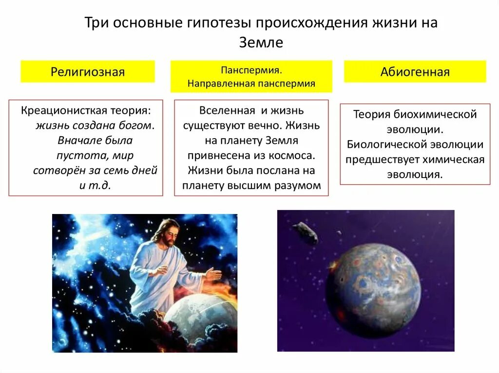 Основные гипотезы зарождения жизни. Основные теории жизни на земле. Гипотезы формирования жизни на земле. Основные гипотезы появления жизни на земле. Гипотеза происхождения жизни биология таблица