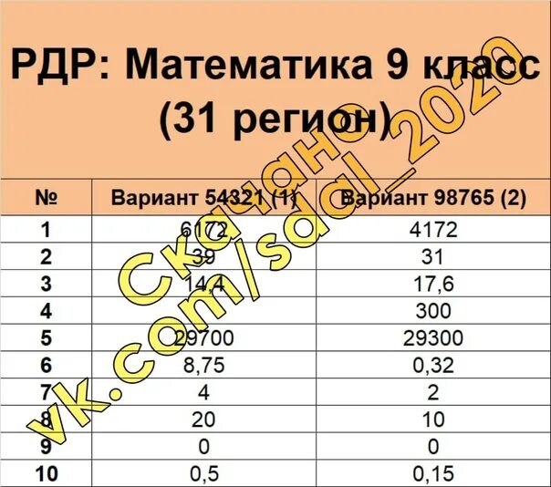 Задания мцко математика 9 класс. РДР региональная диагностическая работа 8 класс. РДР по математике 9 класс. РДР ответы 9 класс. РДР математика 8 класс.