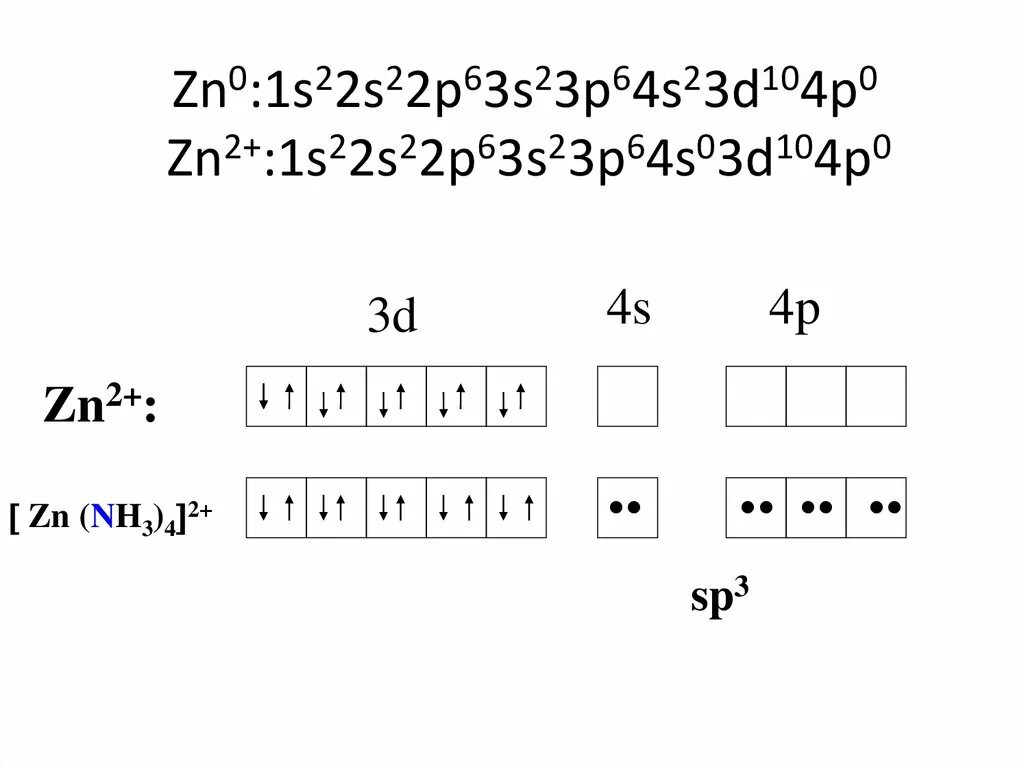 Zn p2o3. 1s22s22p63s23p64s. 1s22s22p63s23p64s23d104p65s24d1. 4s^23p^104p^3. Конфигурация 4d104s2.