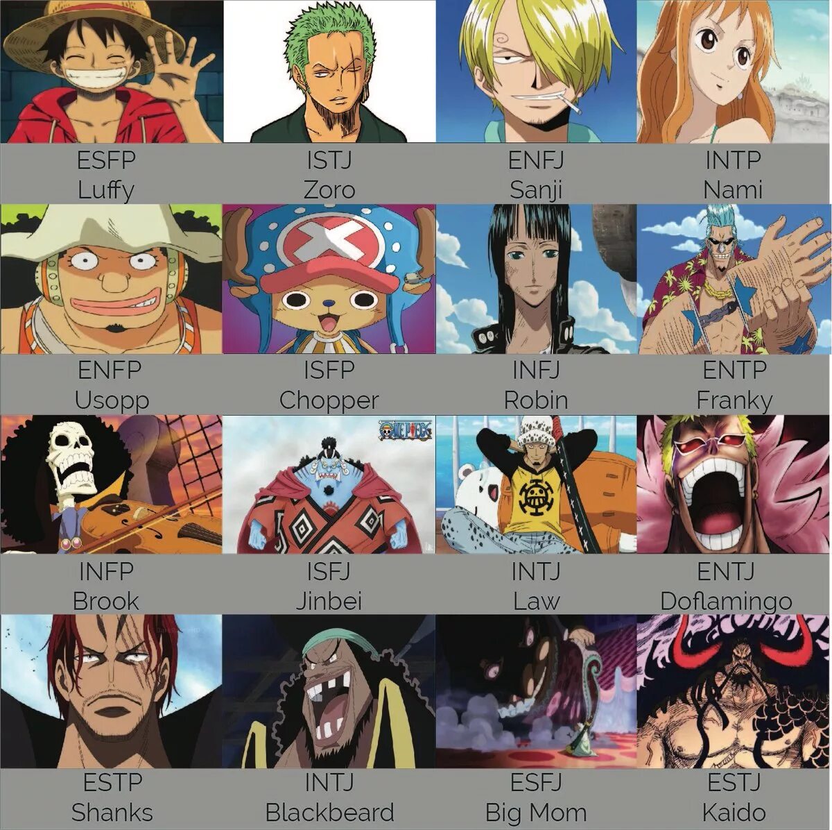 Infp личность персонажи. One piece mbti. Персонажи ван пис mbti. Mbti art entj. One piece mbti.