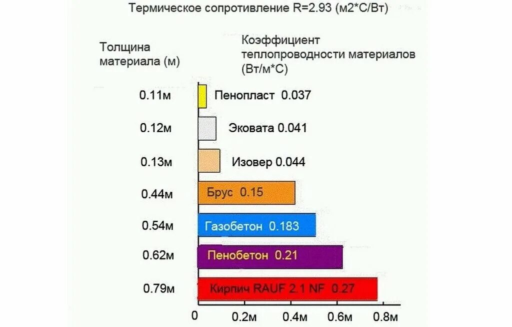 Теплопроводность вт м c