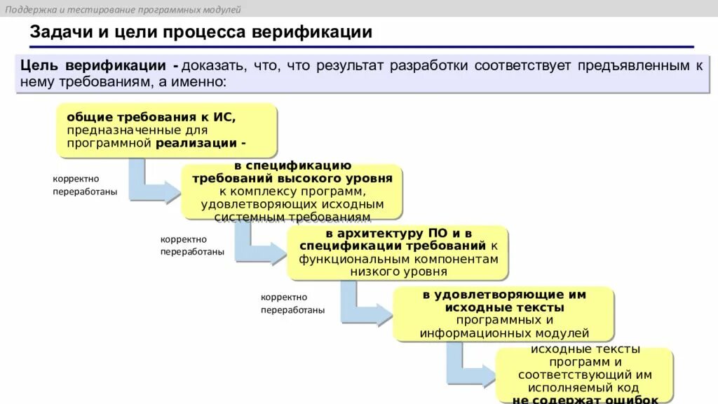 Морфологическая верификация это. Верификация и валидация в тестировании. Задачи верификации. Цели и задачи верификации по. Верификация и валидация процесса презентация.