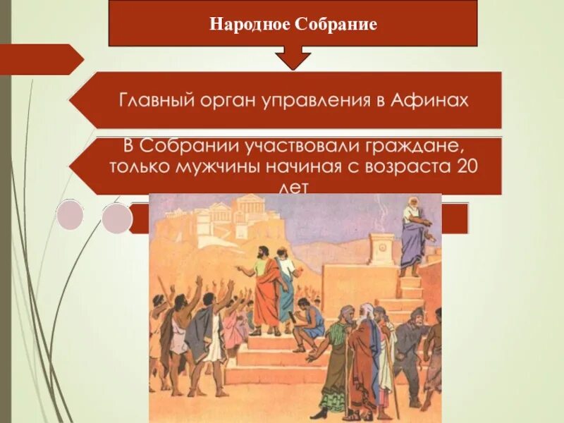 Перикл и народное собрание. Народное собрание в Афинах. Народный. Народное собрание демократия. Народное собрание мужчин