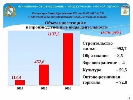 Курск какой экономический