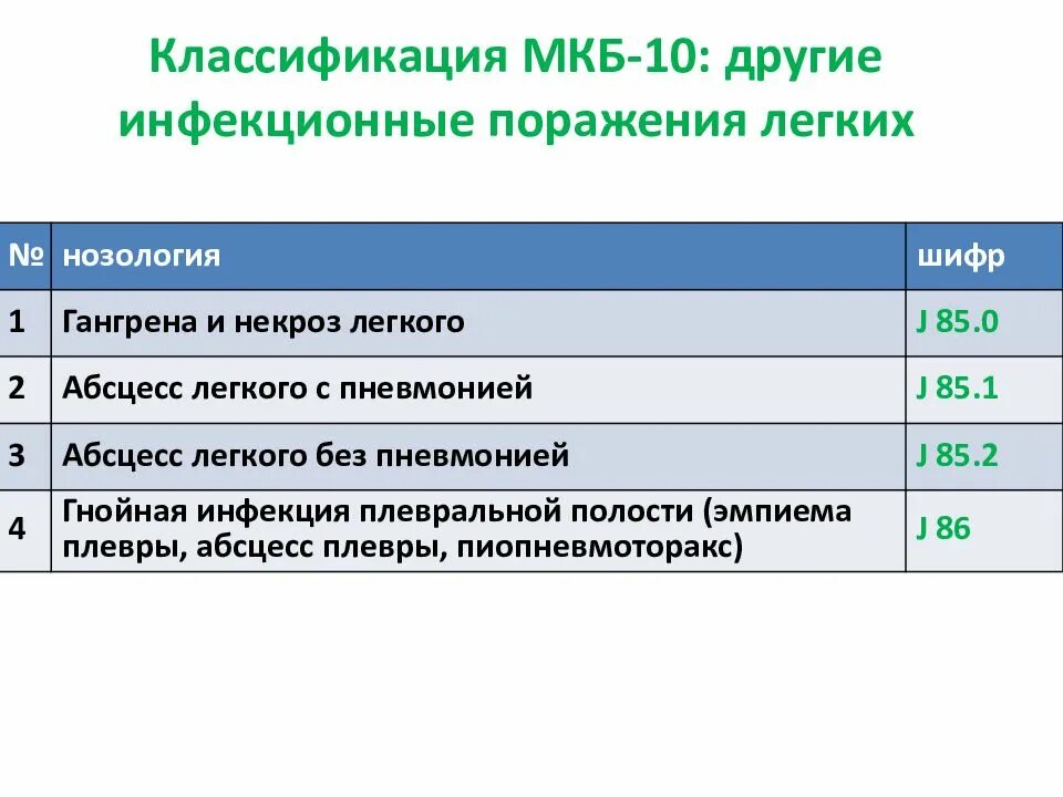 Гангрена код по мкб 10 у взрослых