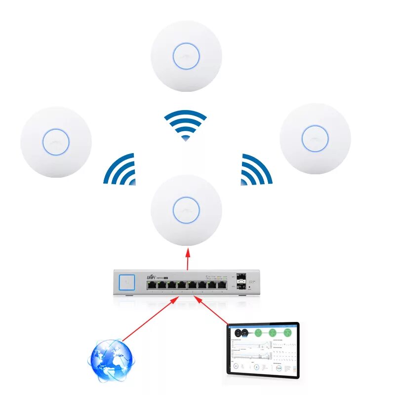 Интернет соединение wi fi. Точки доступа вай фай схема подключения. Wi-Fi точка доступа схема подключения. Схема подключения беспроводной точки доступа. Mesh роутер схема подключения.