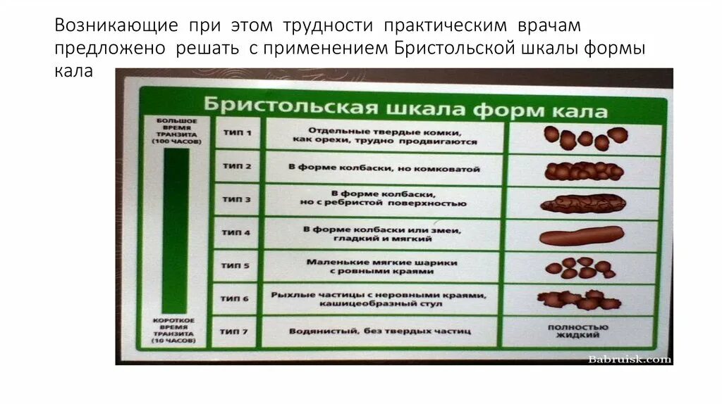 Классификация кала. Бристольская шкала формы кала. Бристольская шкала формы кала таблица. Классификация кала по Бристольской шкале Тип 6. Бристольская шкала формы стула.