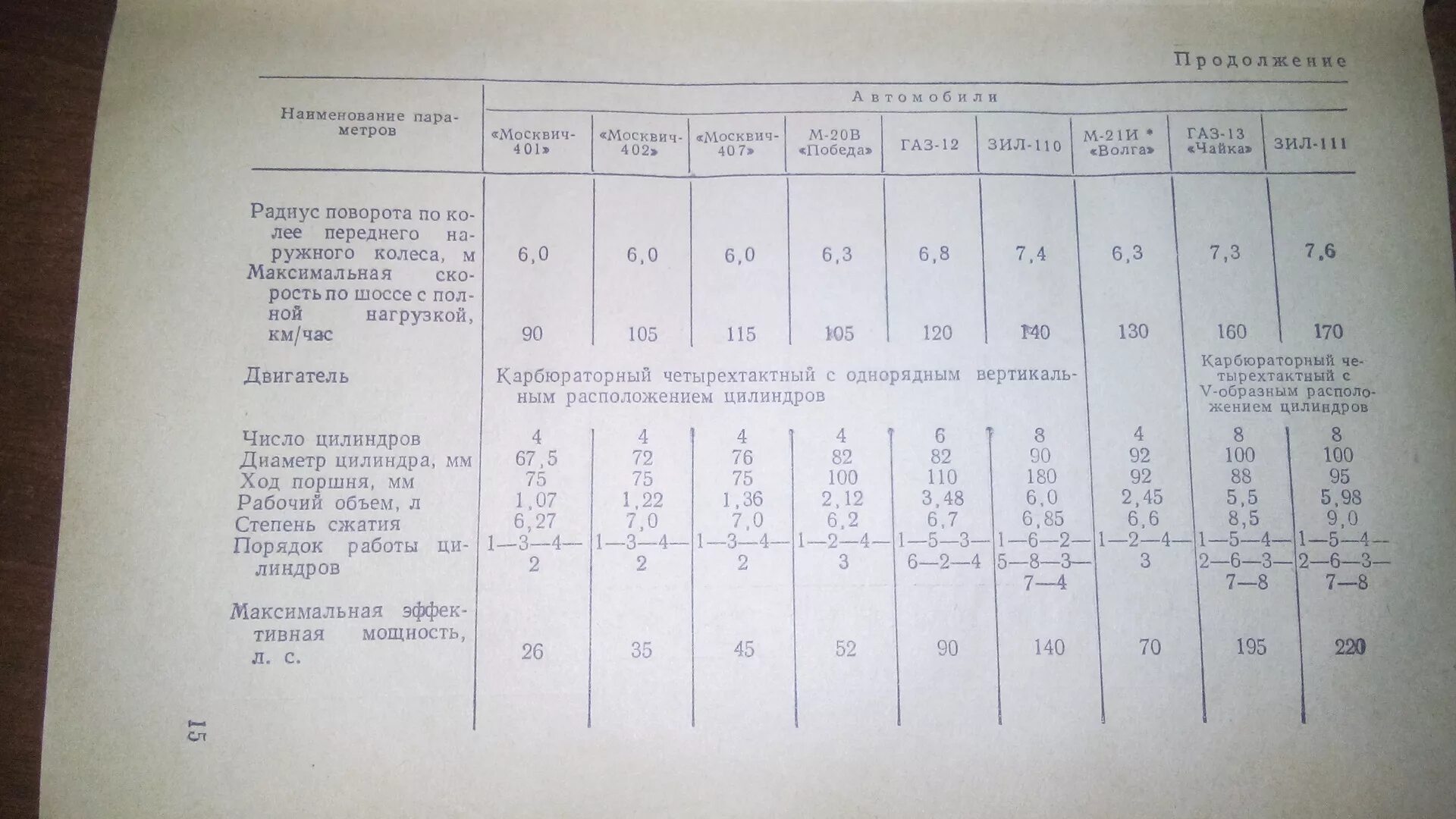 Сколько масла в зил 130. Заправочные емкости ЗИЛ 130. Заправочные ёмкости ЗИЛ 4331. Заправочные емкости ЗИЛ 131. Емкость масла в двигателе ЗИЛ 131.