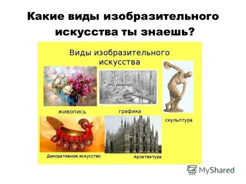 Какие изобразительные виды искусства ты знаешь. Риды изобразительног оискусства. Виды изоьращительног искусство. Виды изобразительного искусства. Виды изобразительногьискуссьва.
