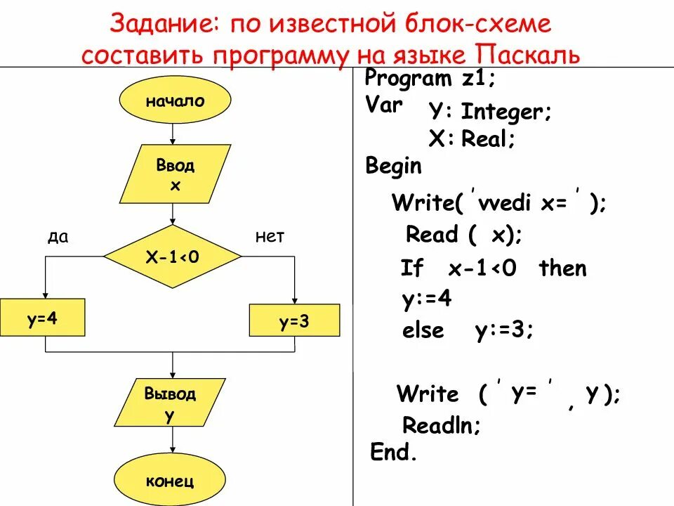 Алгоритм 10 блоков. Блок-схемы для программ на pascal. разветвляющийся алгоритм паскаль. как писать программу по блок схеме в паскаль. как по блок схеме составить программу на языке паскаль.