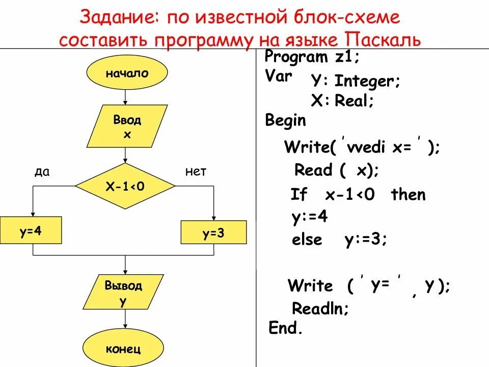 Программный алгоритм. Блок-схемы для программ на Pascal. Разветвляющийся алгоритм Паскаль. Как писать программу по блок схеме в Паскаль. Как по блок схеме составить программу на языке Паскаль.