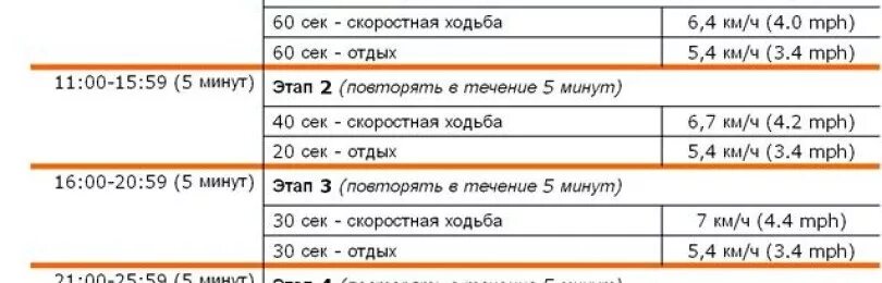 Программа тренировок бега для начинающих. План тренировок по бегу для начинающих с нуля. План тренировок по бегу для начинающих. Программа тренировок для бега. График тренировок по бегу для начинающих.