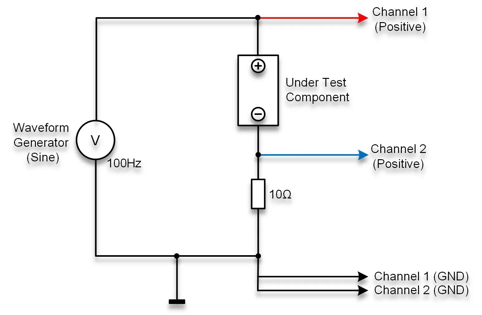Tests components