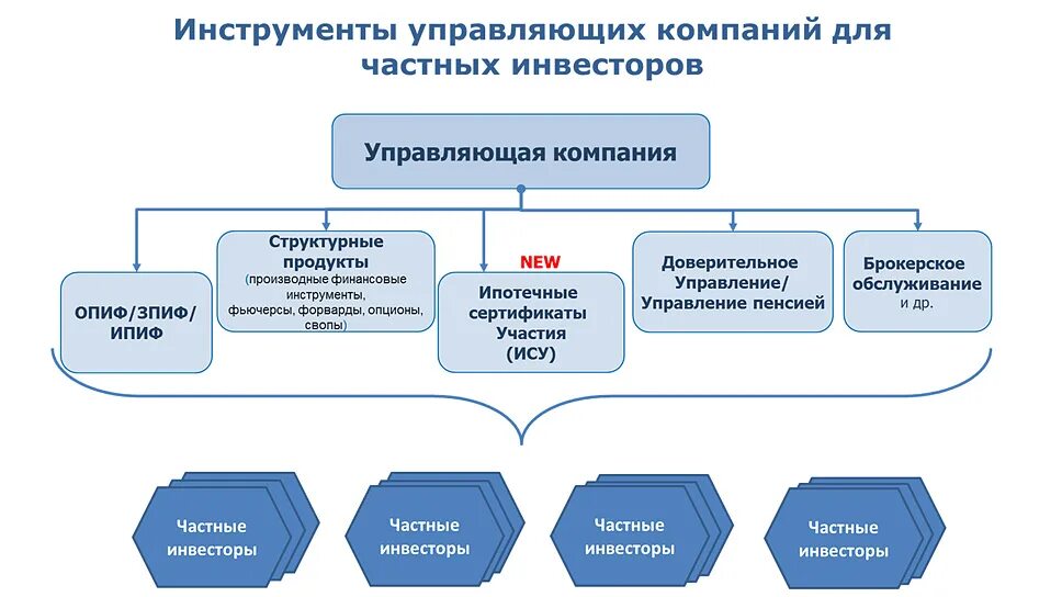 Ипотечный сертификат участия. Инструменты управления финансами. Финансовые инструменты управляющих компаний. Ипотечный сертификат участия это простыми словами. Отзывы организаций банках