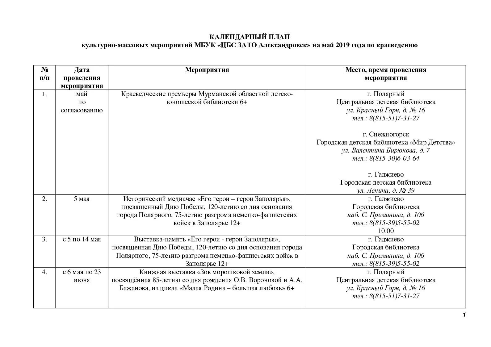 Работа по краеведению в библиотеке. Краеведческие мероприятия план. Краеведческие мероприятия план. Мероприятия по краеведению в библиотеке. План по краеведению.