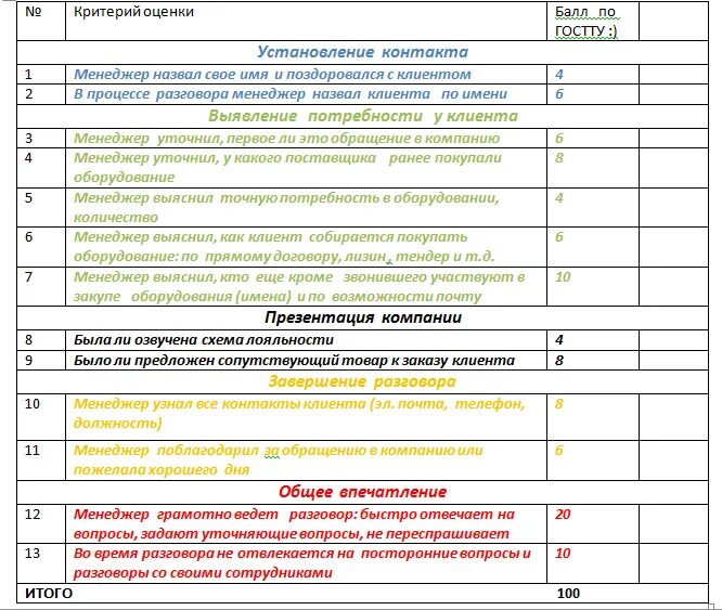 Анкета оценка качества работы