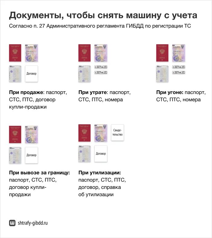Как снять авто с учета для утилизации Можно ли сдать машину в утиль