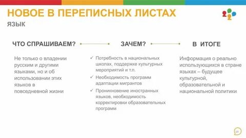 Перепись 2021 вопросы