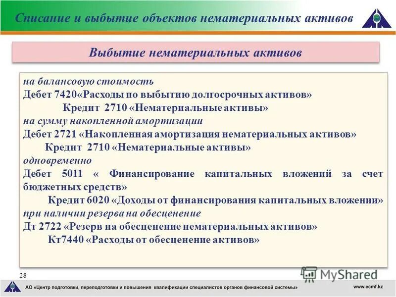 Решение о признании активом 1с