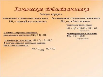 Реакции с аммиаком