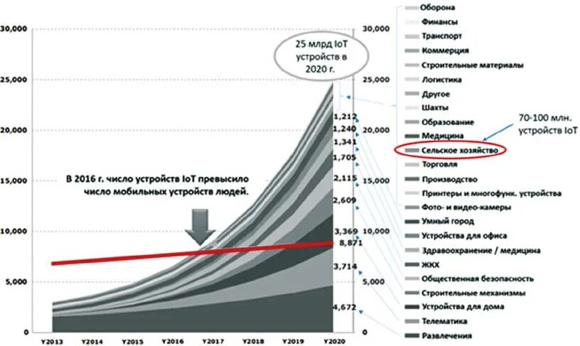 схема локальной сети кольцо. количество устройств в сети. количество устройств в сети. рост числа кибератак на интернет вещей. интернет вещей в сельском хозяйстве устройства.
