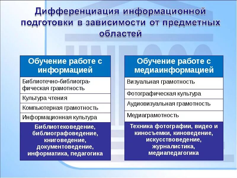 Информационная культура и информационное образование. Компьютерная грамотность и информационная культура. информационная грамотность презентация. компьютерная грамотность и информационная культура реферат. информационная грамотность это в информатике.