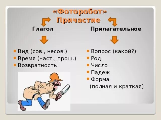 Сов и несов вид прилагательного. Сов и несов глаголы. Сов вид и несов вид причастия. Вид время возвратность причастия. Причастие от глагола обидеть