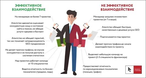 Система работает эффективно