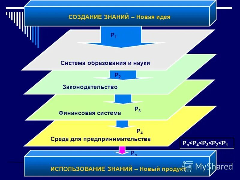 Компетенция для новой грамотности. Стратегия формирования новых знаний и способностей. Этапы формирования познания. Взаимосвязь традиций и новаций в науке. Функциональная грамотность презентация.