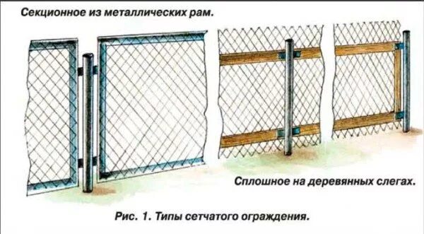 Как крепить металлическую сетку