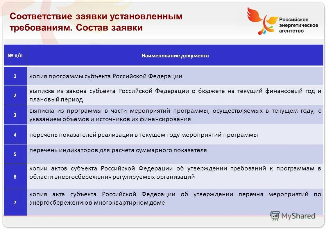 Сфр заявка. В соответствии с заявкой. Оглавление к заявочной документации. Состав заявки по 44. Где устанавливаются требования к содержанию составу заявки.