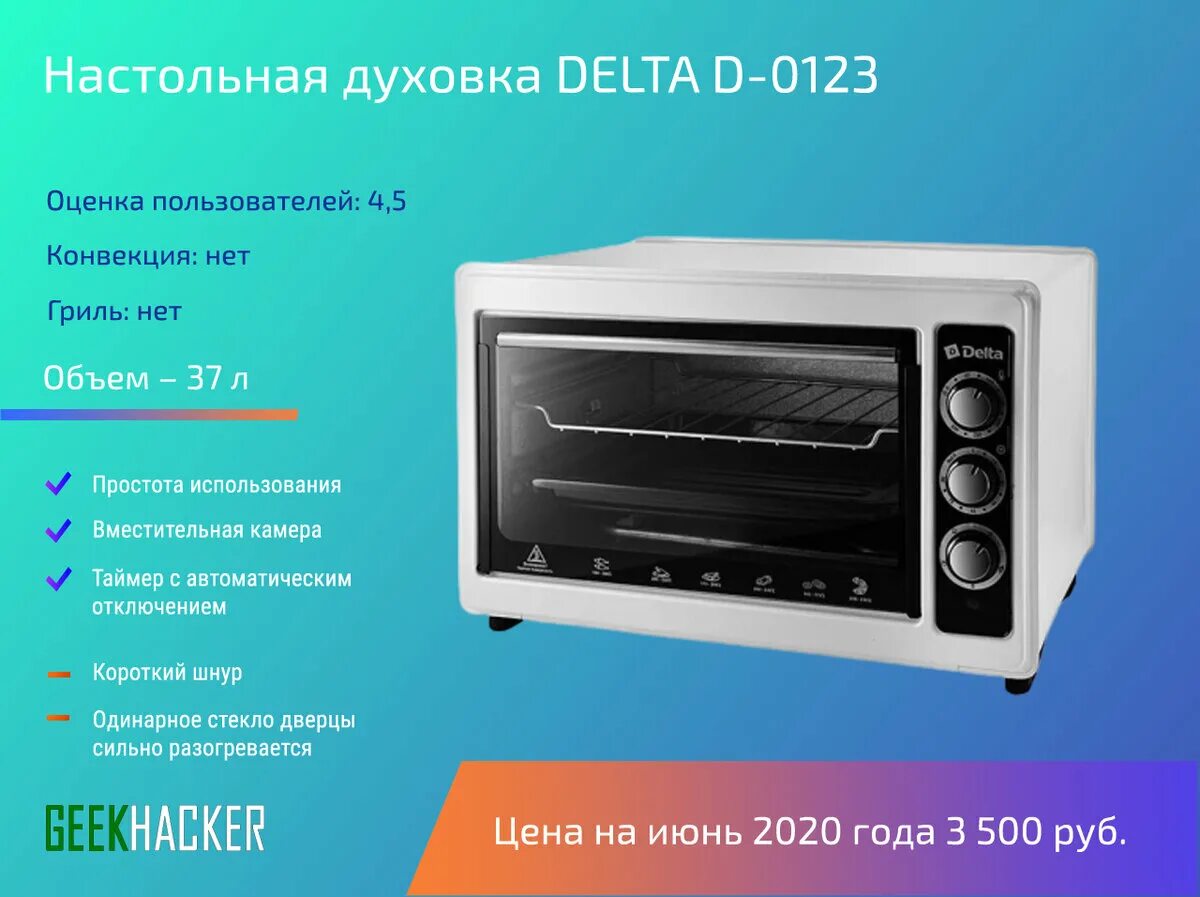 Духовой шкаф Дельта электрический настольный. Электро духовка Delta 0123 таймер. Духовка электрическая Дельта д 0 23 а. Электрическая духовка Дельта d -024 a. Рейтинг настольных духовок