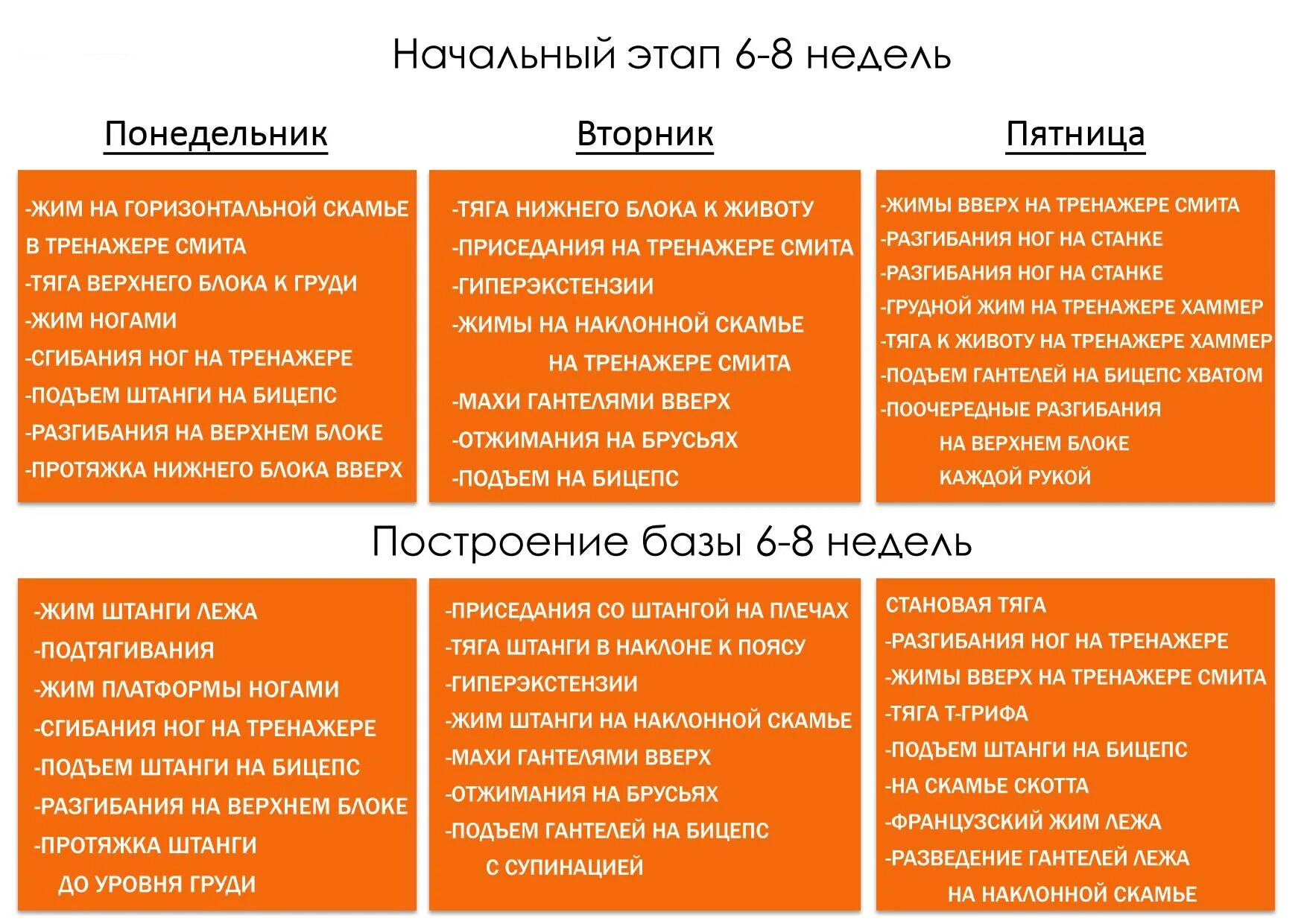 Работа 1 3 раза в неделю. Оптимальная программа тренировок 3 раза в неделю. программа тренировок на неделю. программа тренировок на 3 дня в неделю. план тренировок для мужчин.