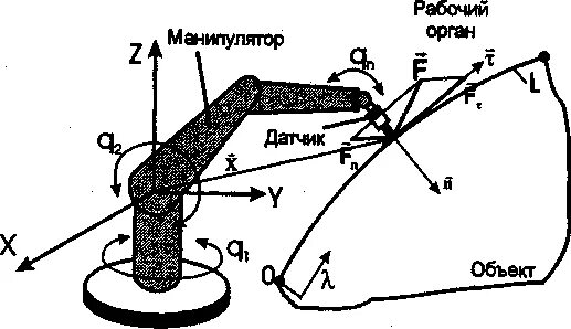 Движение манипулятора. Расчетная схема робота манипулятора. схема подключения робота манипулятора. манипулятор fanuc рисунок схема. расчетная схема рабочего органа робота манипулятора.
