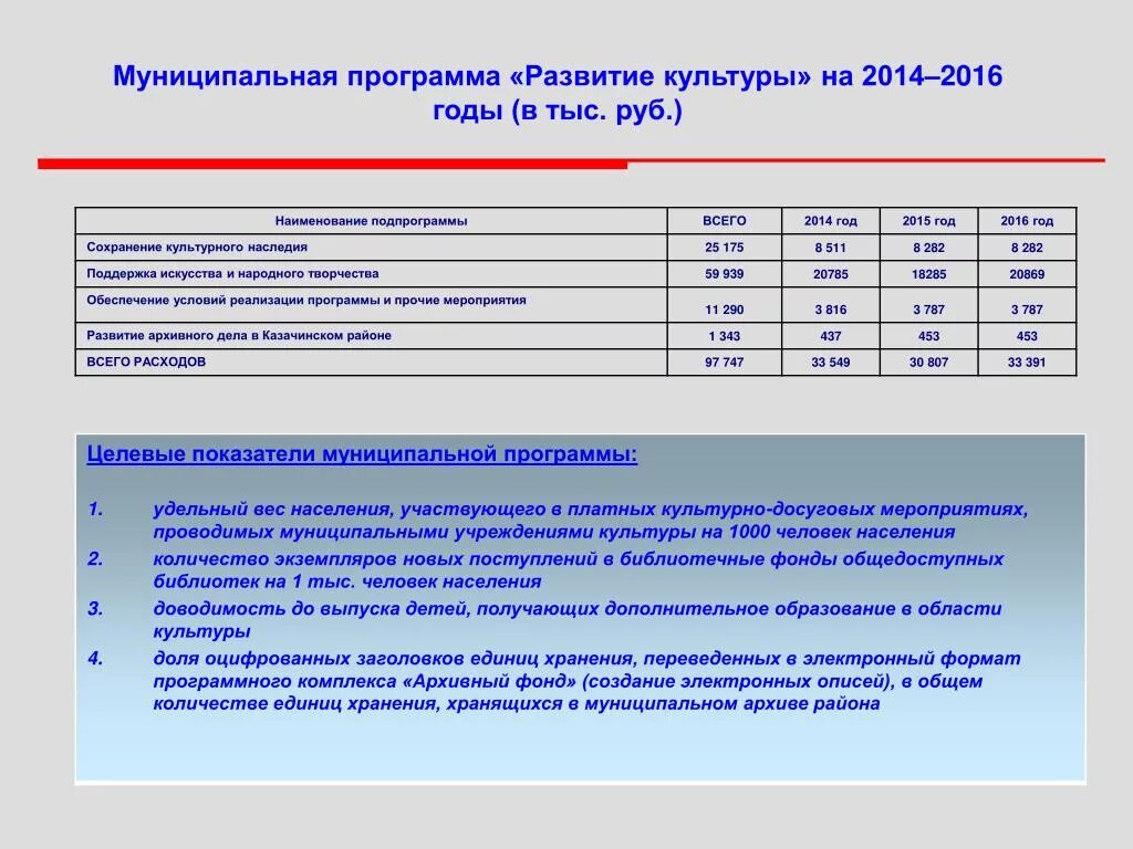 Показатели по муниципальным районам. Целевые показатели муниципальной программы. Муниципальная программа развитие культуры. Муниципальные программа развите культуры. Муниципальная программа развития культуры надпись.