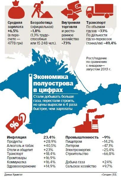 Экономика крыма после. Отрасли хозяйства крыма. Экономика крыма после. Экономика крыма после. Экономика крыма кратко.