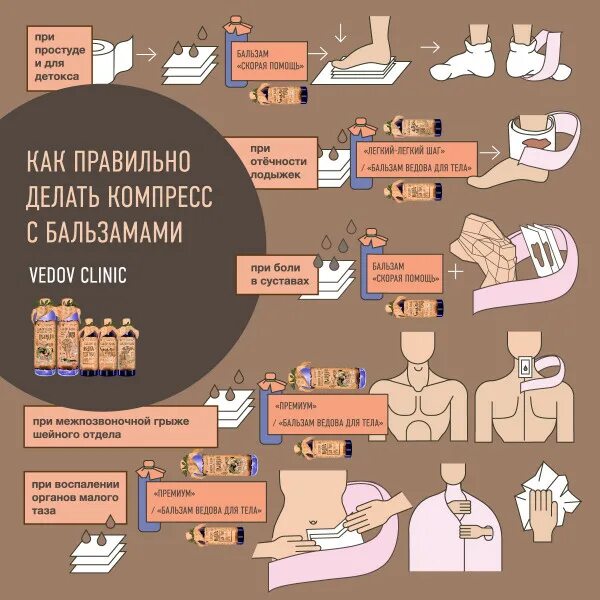 Как делать примочки. Как правильно делать компресс. как делаются примочки правильно.