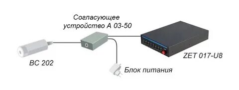 Устройство zet не подключено