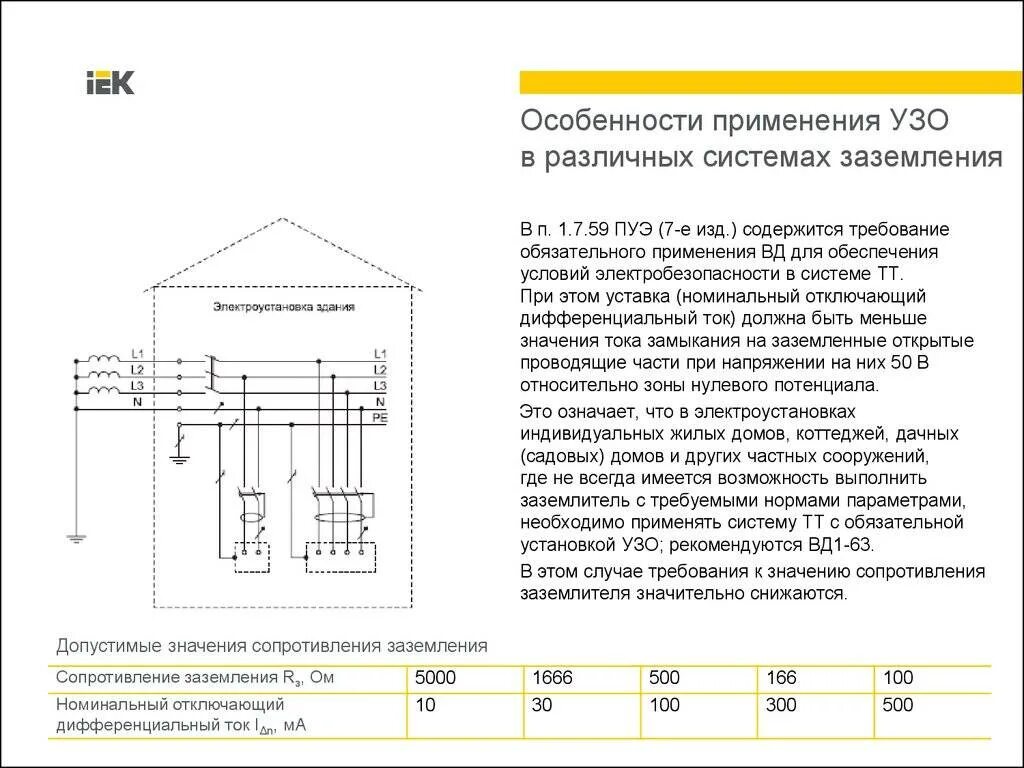 Схема включения защитного заземляющего устройства. Заземление электроустановки схема подключения. Заземление согласно ПУЭ схема. Заземление электрооборудования чертеж.